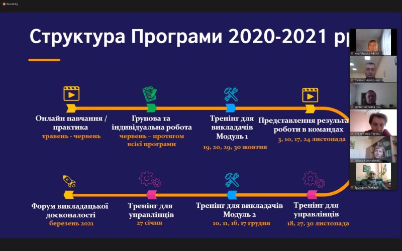Структура Програми удосконалення викладання у вищій освіті